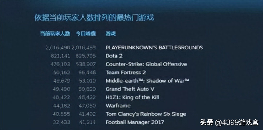 《绝地求生》免费线上多人FPS=作弊者的天堂？