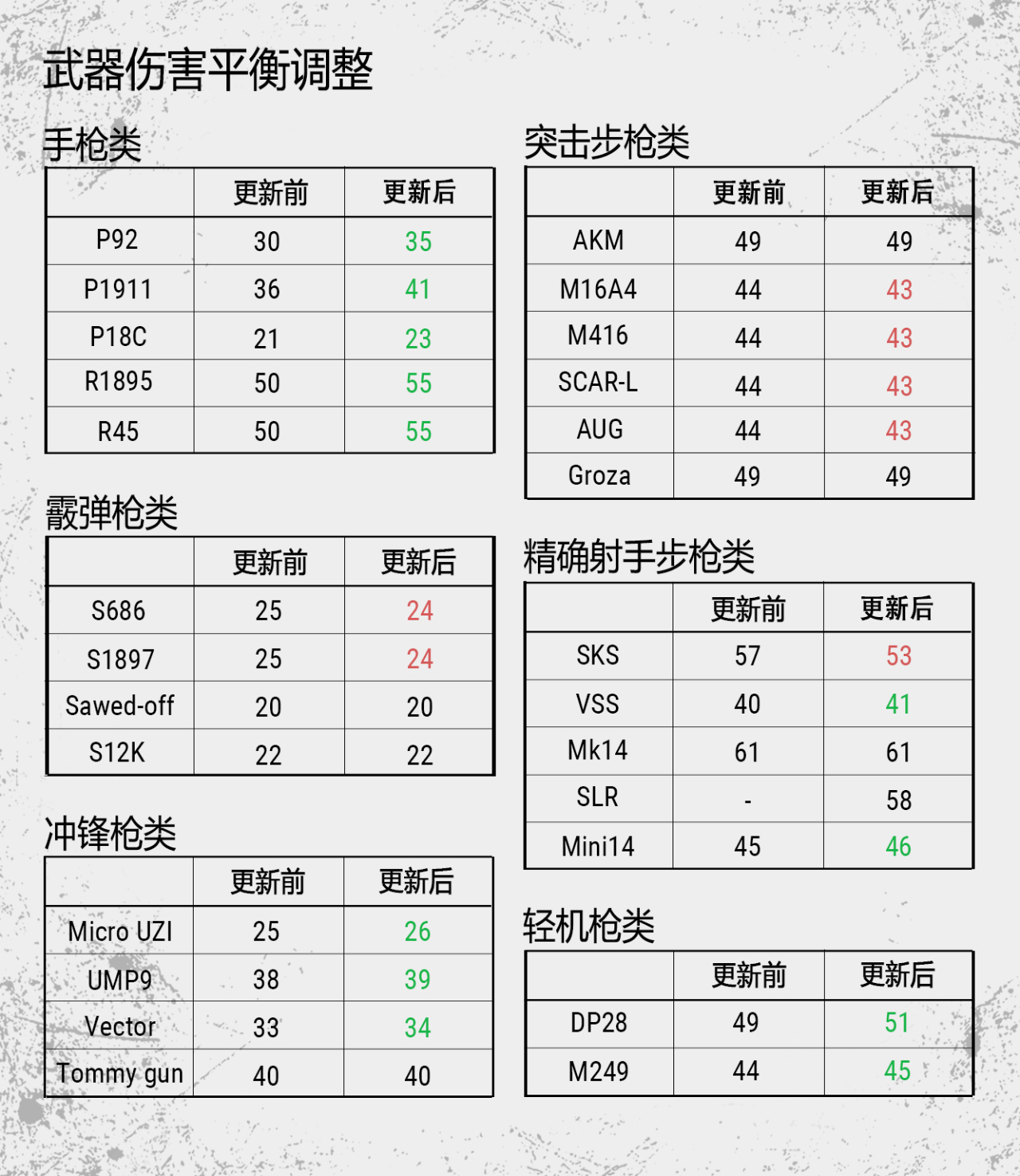 绝地求生在线人数开始下降日活跃用户下降到90万