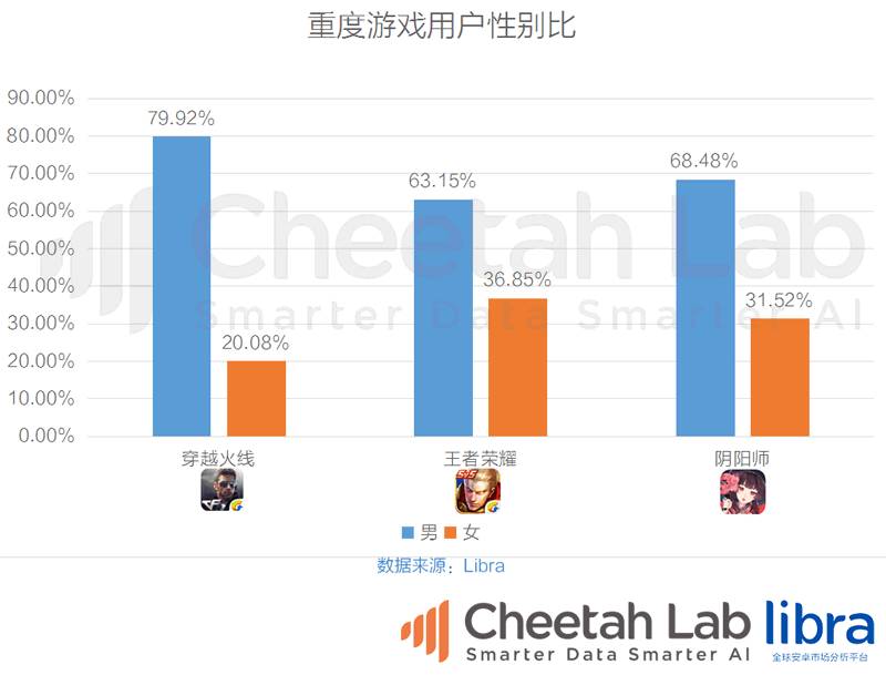 王者荣耀卡盟：线上的游戏社交变成了熟人社交