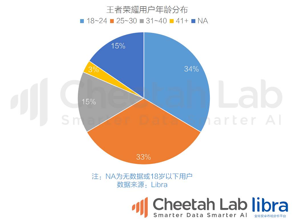 王者荣耀卡盟：线上的游戏社交变成了熟人社交