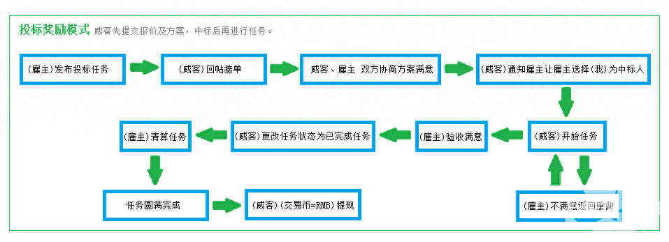 稳定辅助，个性定制，流水作业，封号包赔