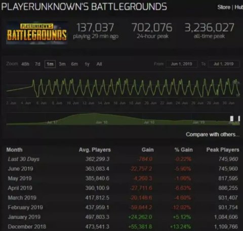 X博士吃鸡周报：PUBG外挂XYZ窝点被警方摧毁半年敛财达5000万