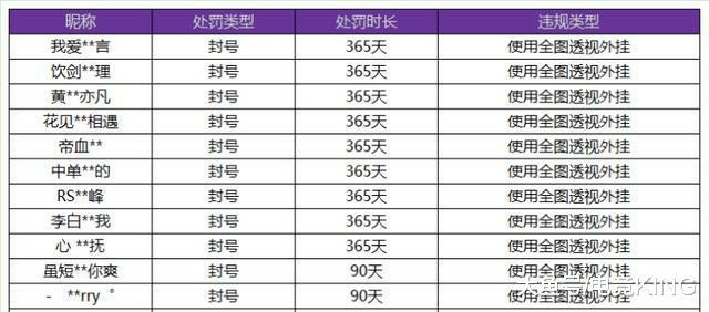 王者荣耀最恐怖的5种外挂，看完之后你就不会再怀疑自己菜了