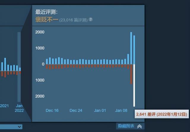 绝地求生低价卡盟 目录为何PUBG外挂越封越多？玩家道出真相：不找源头只能治标不治本