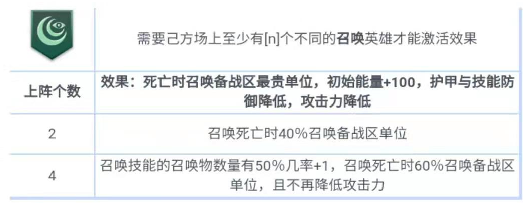 猪瓶的法哥哥投稿快棋模式4召唤4辅助阵容