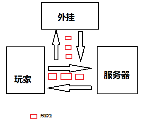 绝地求生外挂 吃鸡也要讲基本法不然小心被坑一些差友们应该听说过