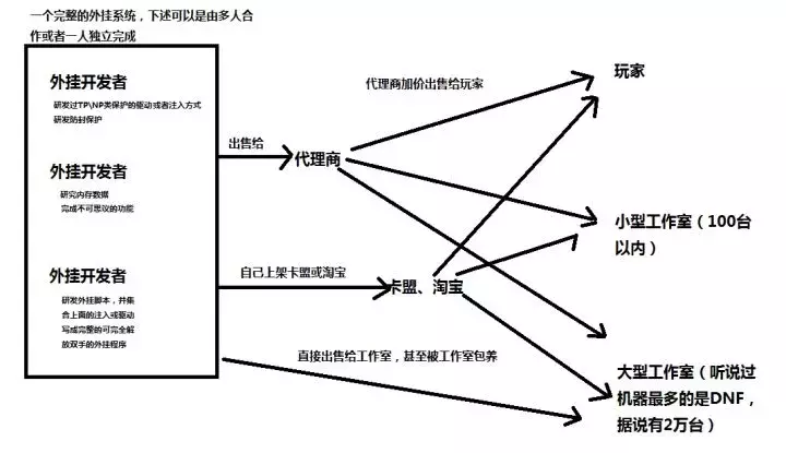 《Apex英雄》Easy-Anti-Cheat90%的开挂者来自中国重生工作室