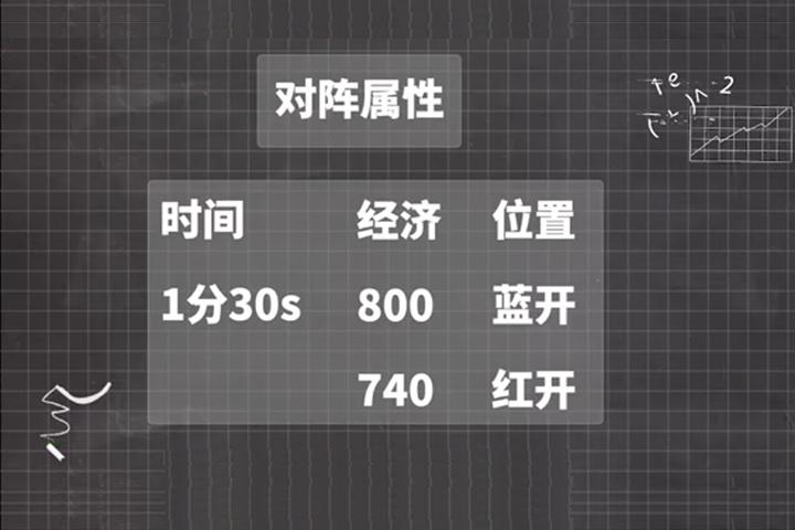 王者荣耀中的面板属性是什么？类游戏buff