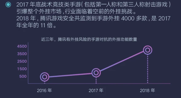 外挂黑产销售规模已超20亿，达人玩“角色扮演游戏”