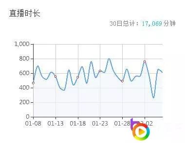 绝地求生主播攻略：如何成为备受瞩目的游戏达人？