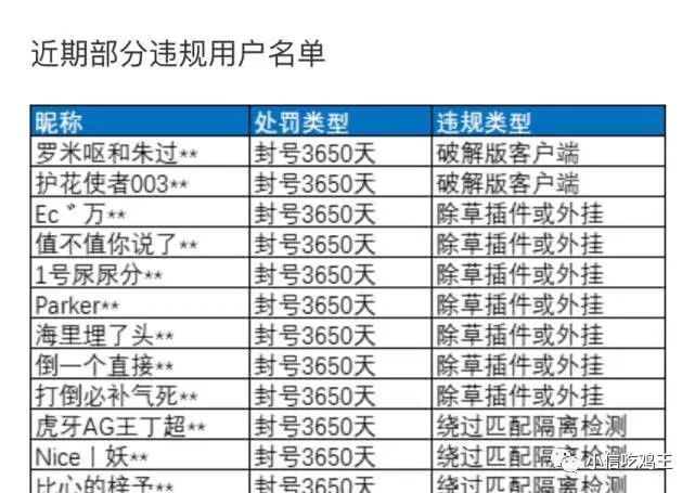 7月夏日版本上线外挂飞天、全图秒人更为恐怖外挂