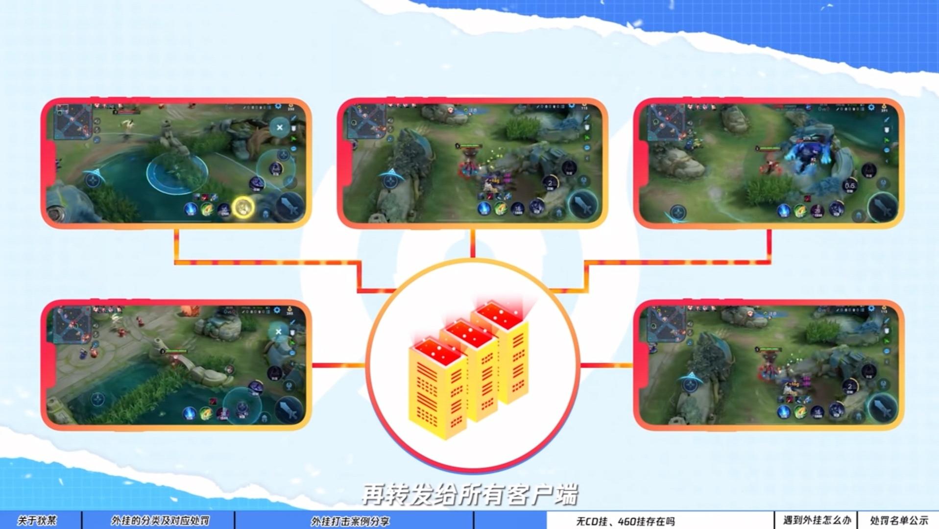 王者荣耀：如何识别和击败外挂作弊玩家？