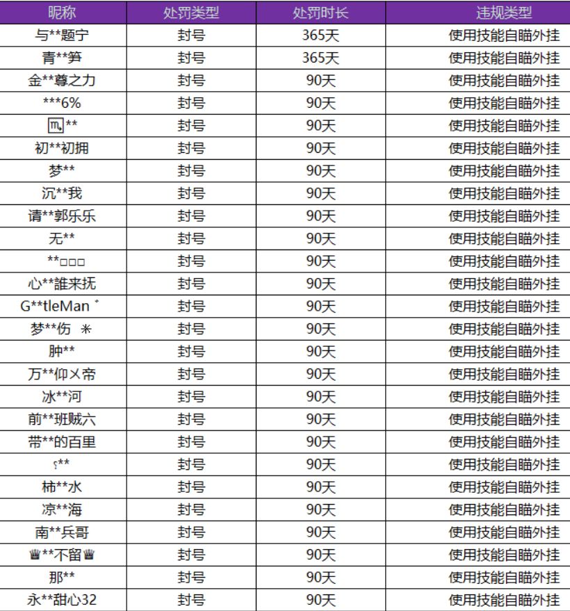 王者荣耀：如何保护公平竞技，助你成为游戏高手