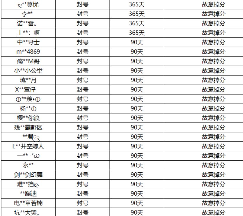 王者荣耀：如何保护公平竞技，助你成为游戏高手