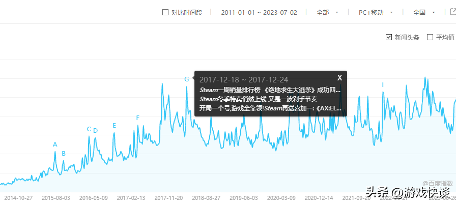 无畏契约辅助24小时发卡平台 腾讯燃情投入，无畏契约能否成为游戏界黑马？