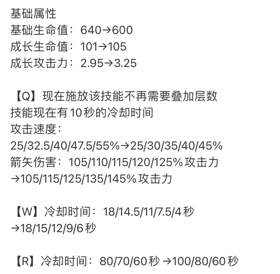 13.5版本更新下，寒冰辅助的新玩法揭秘