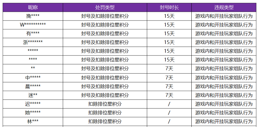 外挂问题大揭秘：如何应对？