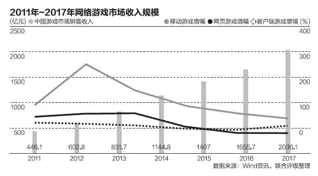 外挂困扰，游戏界的防线在哪里？