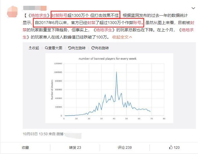 绝地求生：抵御外挂，游戏新技巧揭秘