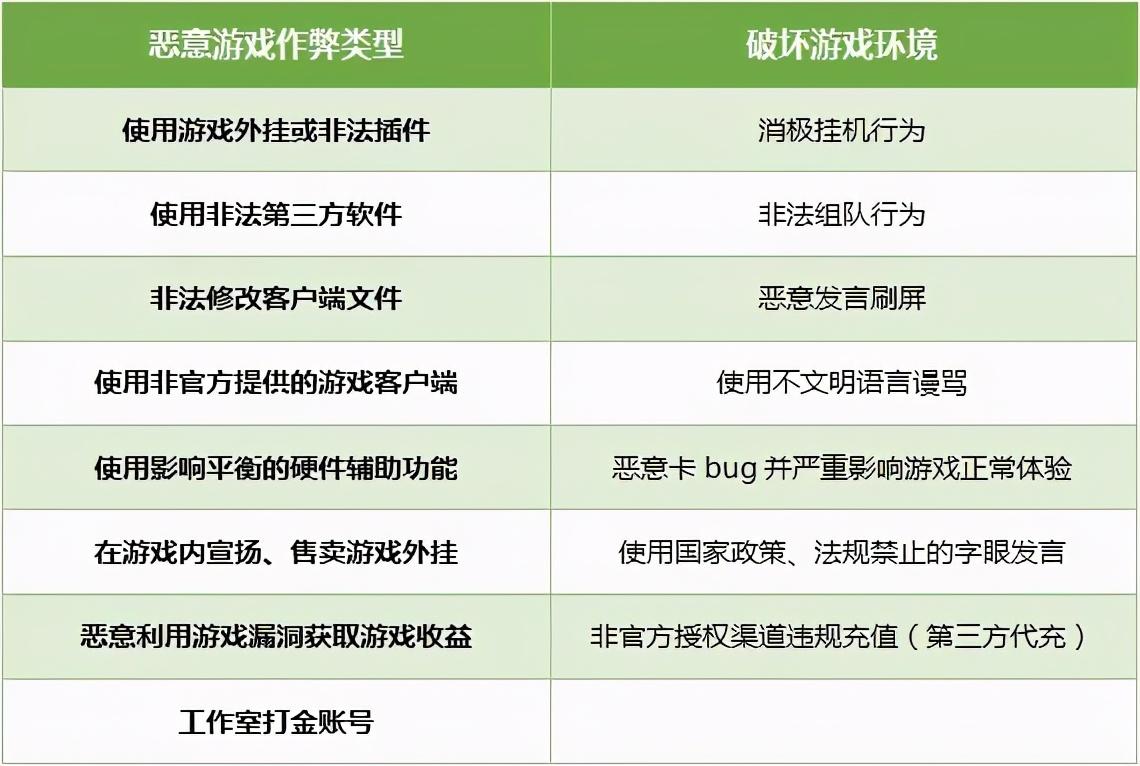 和平精英团队如何打击外挂？维护游戏公平性实用建议揭秘