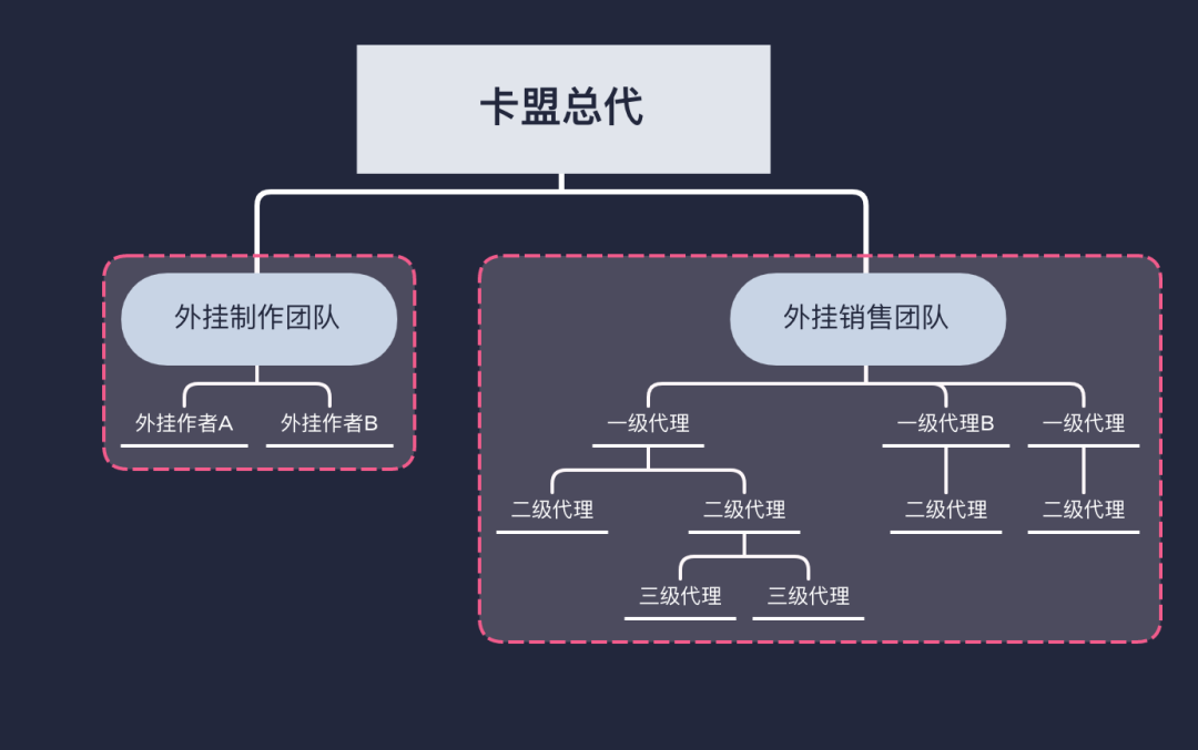 吃鸡黑号卡盟：主播们的秘密：外挂产业链大揭秘