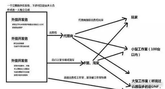 绝地求生黑号：绝地求生外挂内幕：月入十万揭秘