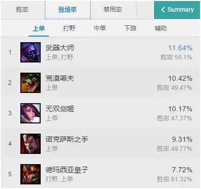 英雄联盟辅助免费：风女辅助称霸LOL全分段胜率