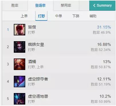 英雄联盟辅助免费：风女辅助称霸LOL全分段胜率