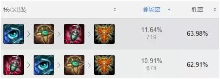 英雄联盟辅助免费：风女辅助称霸LOL全分段胜率