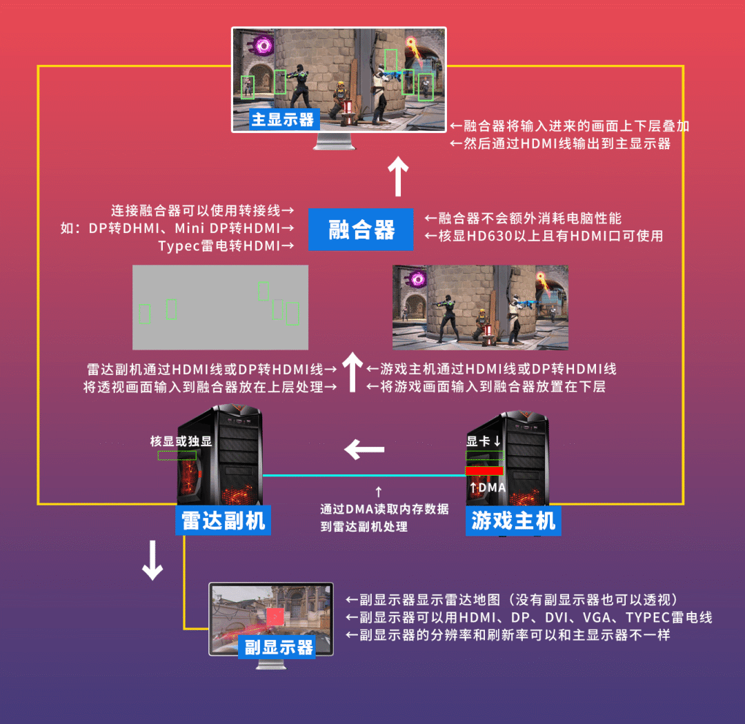 外挂网站：腾讯反外挂，EA游戏外挂被封杀