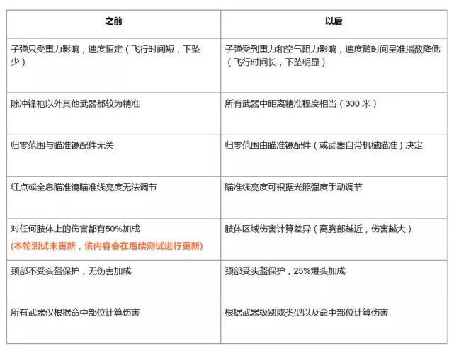 绝地求生外挂：绝地求生职业战队遭曝光开挂，俱乐部发声：我们需要尊重