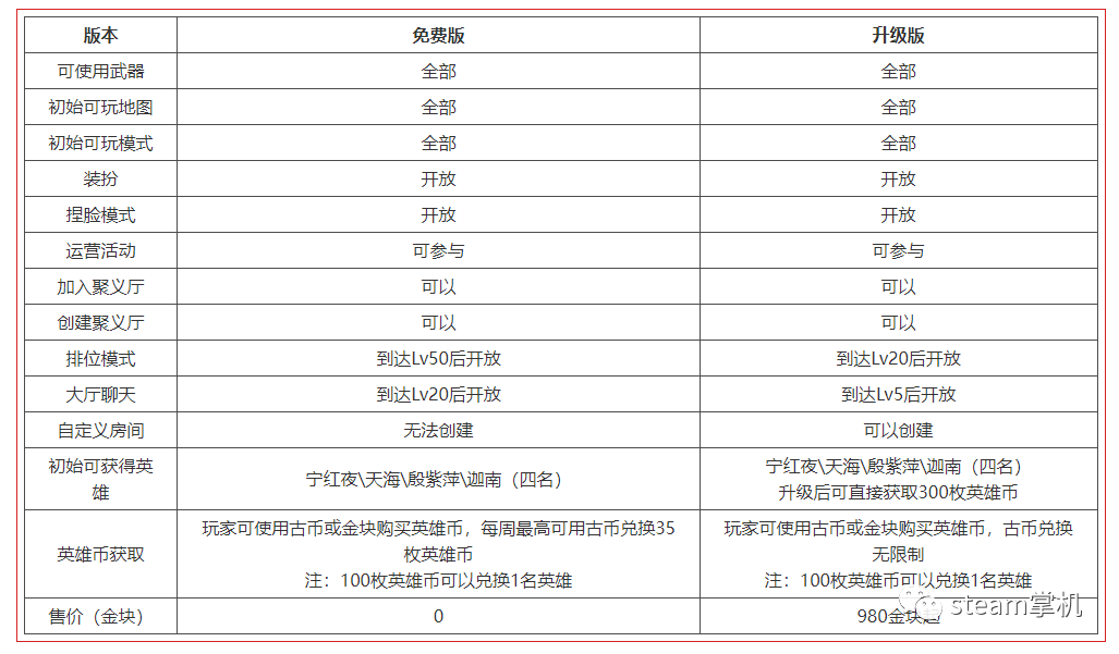 永劫无间外挂免费：永劫无间免费金块大放送！抢先领取攻略曝光