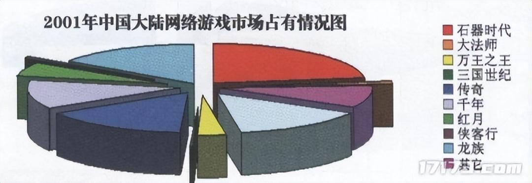 绝地求生透视辅助：20年前的第一网游，外挂横行成鬼服，结果却被传奇狠狠打脸