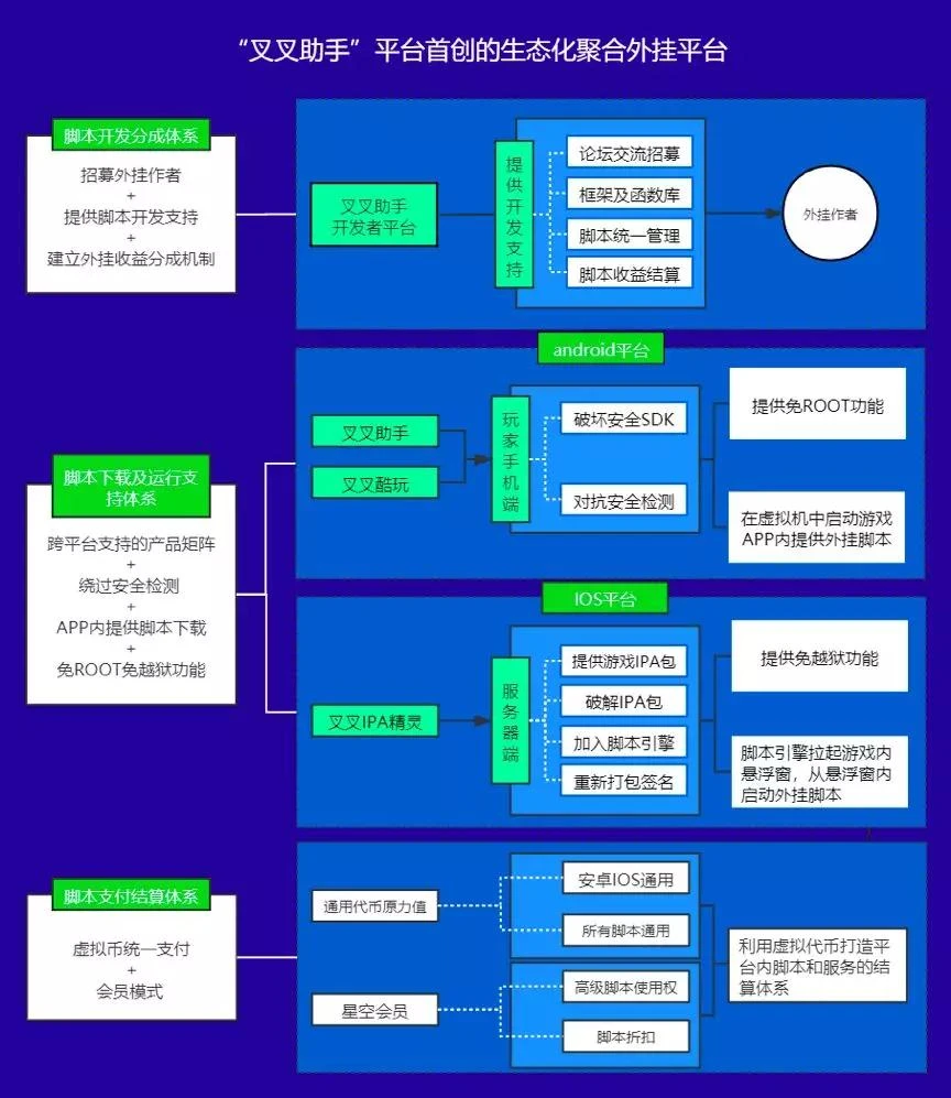 外挂大比拼：A站VS B站VS C站，你选哪个？