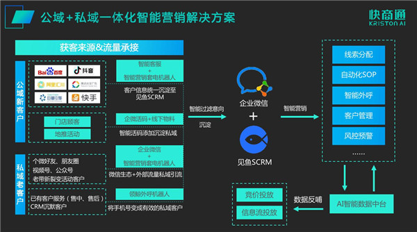 探讨辅助网站的作用及对用户体验的影响：从搜索引擎到在线销售，智能工具如何提升效率