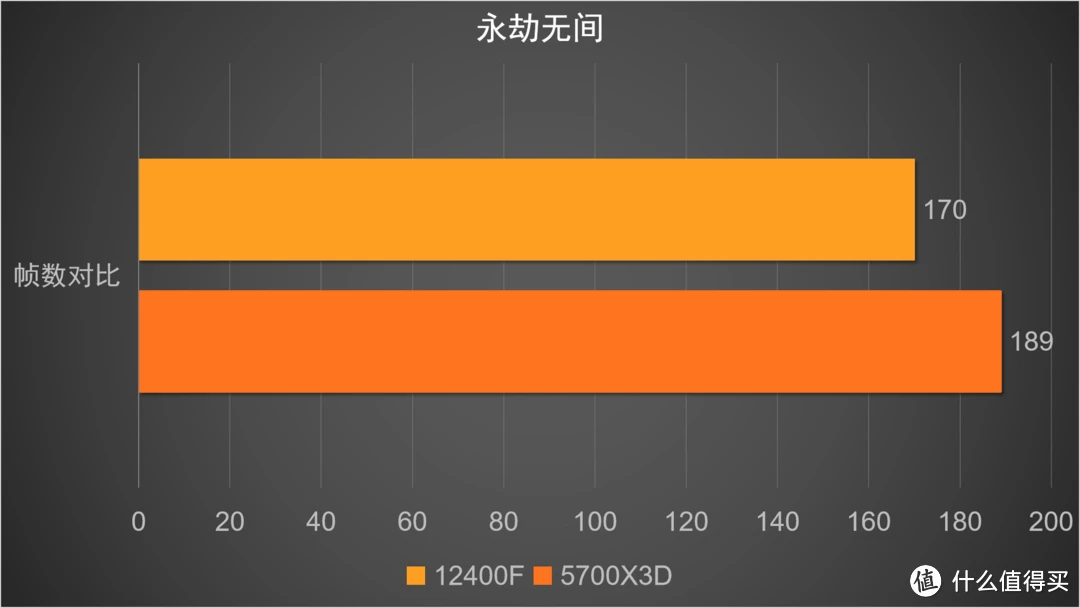 提升游戏体验，尽享永劫无间乐趣：辅助工具带来的操作效率提升与乐趣增加