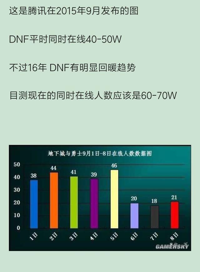 深入探讨地下城与勇士中脚本卡盟对游戏平衡的破坏