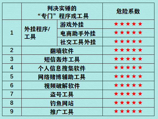 绝地求生辅助卡盟 鹅师傅吐血整理！实践中会被认定为专门用于侵入、非法控制计算机信息系统的程序、工具