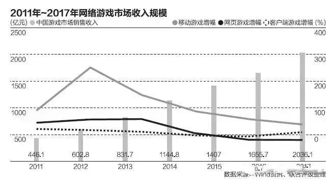 绝地求生外挂泛滥，国服市场成重灾区