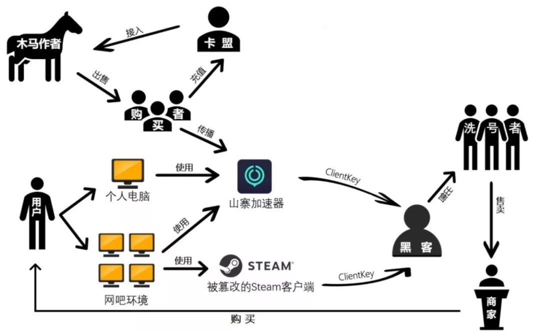 绝地黑号卡盟 二八定律揭秘：互联网黑市背后的惊人真相