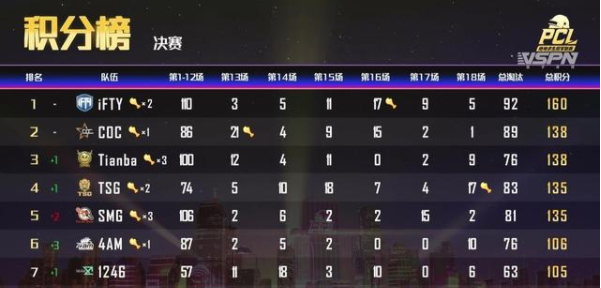 PUBG黑号 绝地求生大型综艺来袭！韩寒组建的 1246 战队，Giao 去哪儿了？