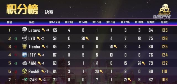 PUBG黑号 绝地求生大型综艺来袭！韩寒组建的 1246 战队，Giao 去哪儿了？