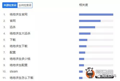 吃鸡惊魂！最后 10 人激战，谁是真正的赢家？