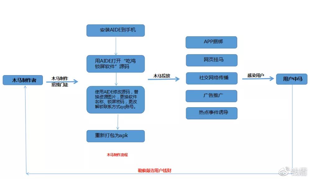 腾讯未出吃鸡手游，玩家已遭黑客勒索