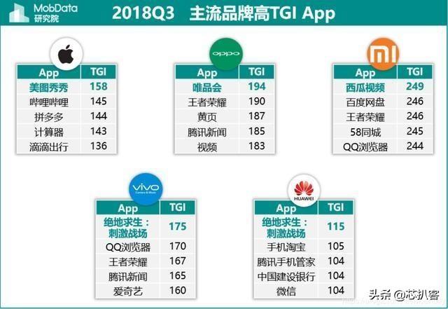 iQOO 发布后小米 9 立马有货，这背后到底隐藏着什么秘密？