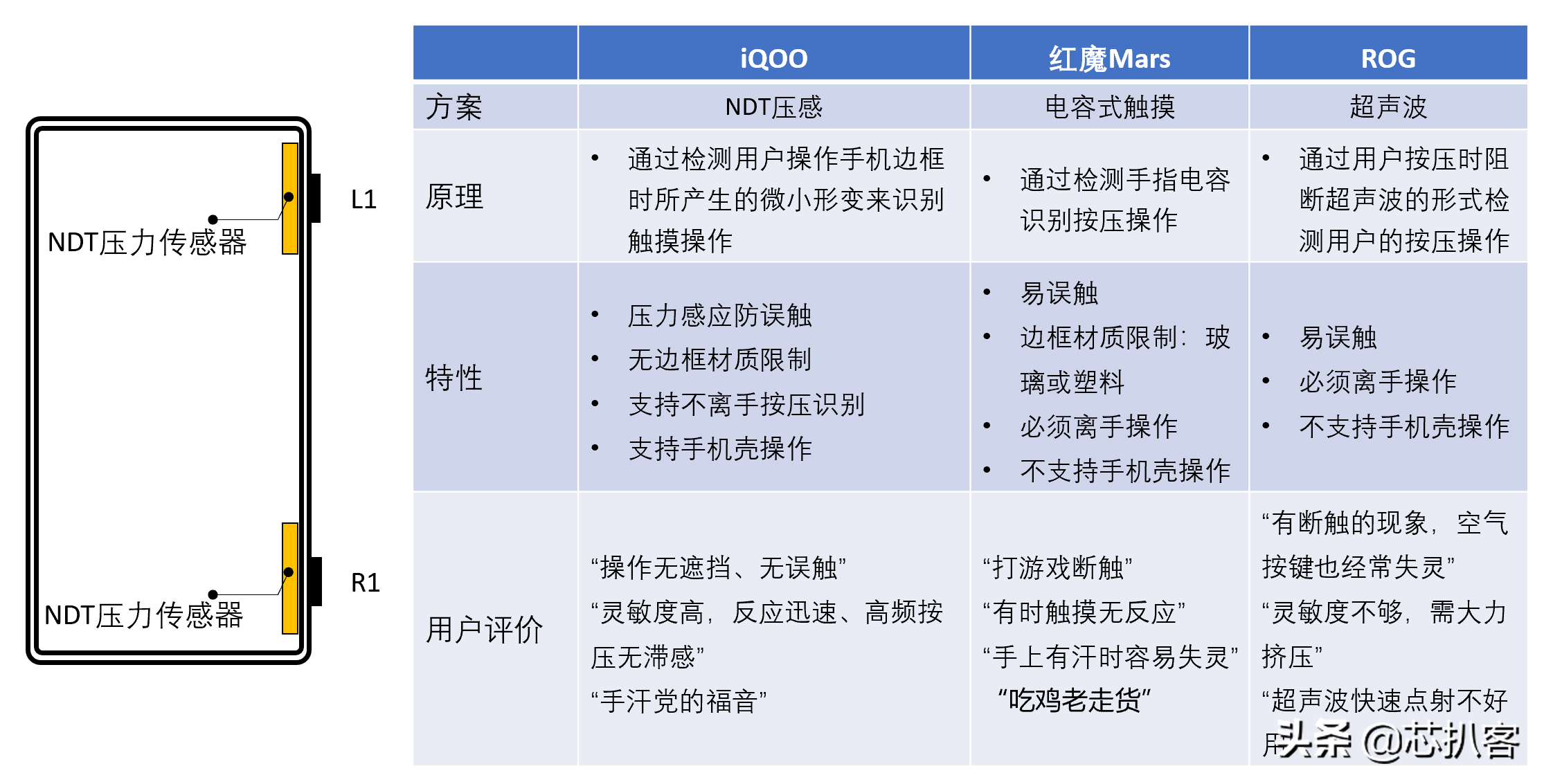 iQOO 发布后小米 9 立马有货，这背后到底隐藏着什么秘密？