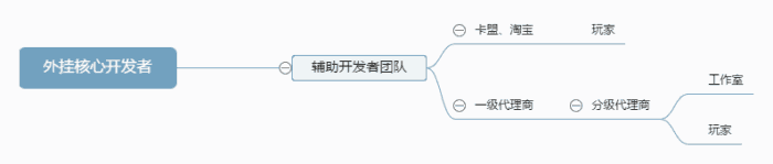 国内游戏为何总是外挂和盗版横行？绝地求生也难逃此劫