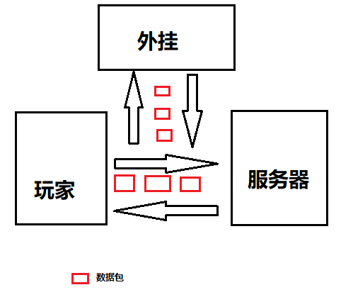 吃鸡也要讲基本法？不看小心被坑