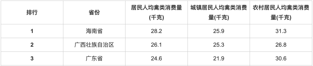 鲁菜里的黄焖全鸡，你吃过吗？