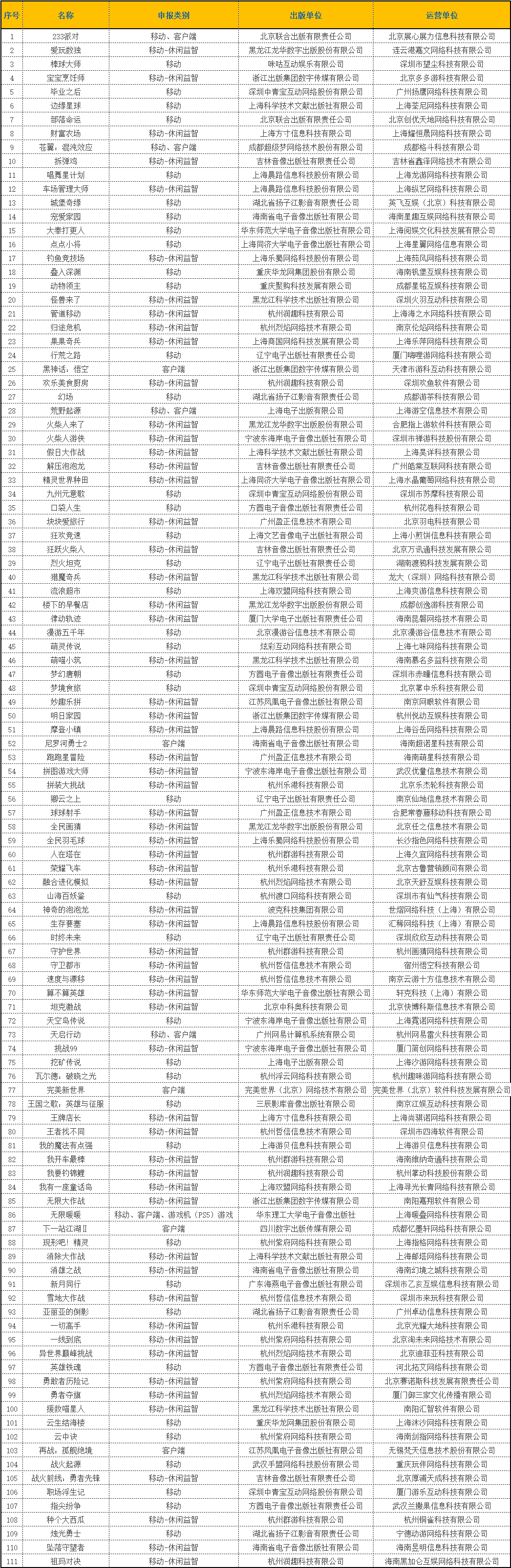 2 月版号过审！黑神话：悟空等 111 款游戏获批，你最期待哪一款？